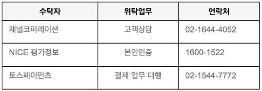 개인정보처리 위탁업무 및 수탁사 안내 표